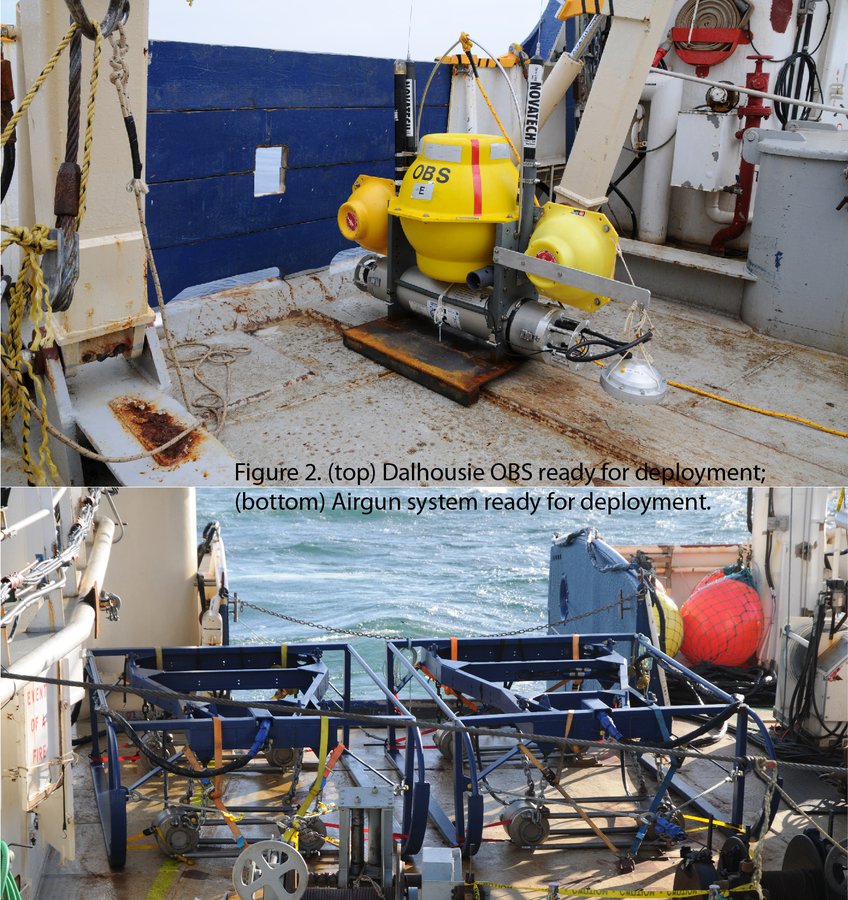 Equipment used in OBS survey