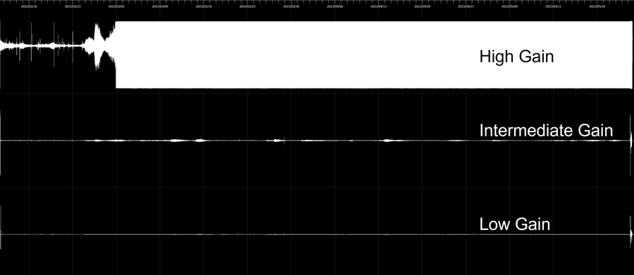 Ischia hydrophone data - unscaled